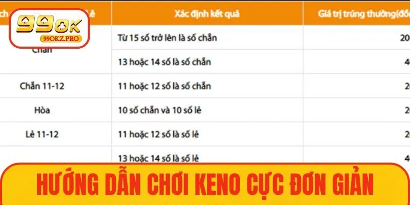 Hướng dẫn chơi keno cực đơn giản